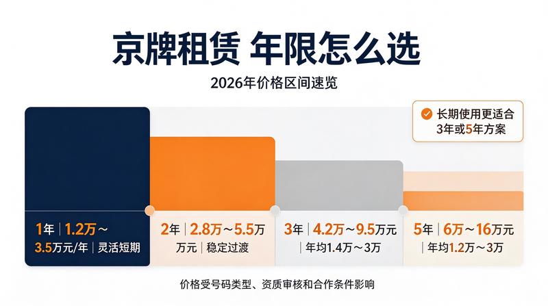 新能源汽车指标申请指南