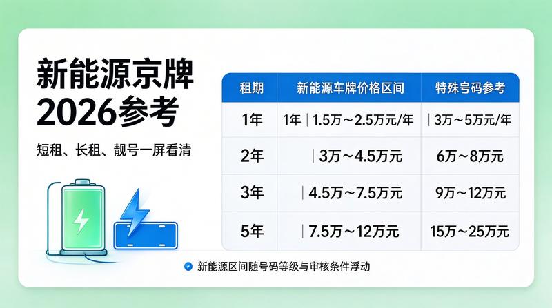 北京车牌限行政策示意图